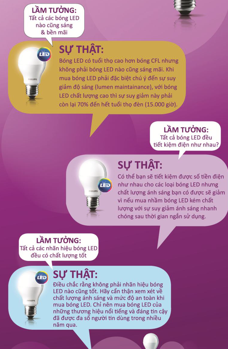 Bóng đèn Led Philips sự lựa chọn thông minh