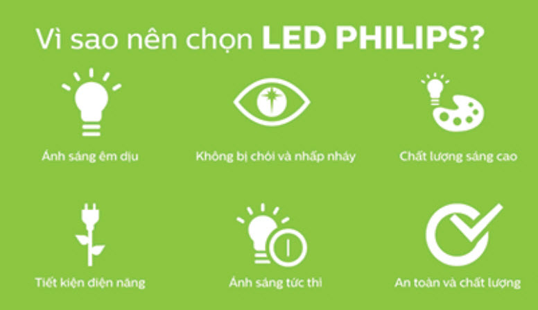 Bóng đèn Led Bulb Philips 36W E27 6500K 230V A125 APR ánh sáng của cho chất lượng  