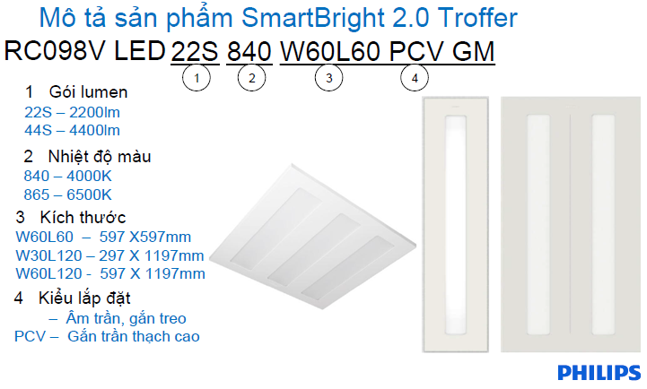 Máng đèn Led âm trần Panel Philips SmartBright 2.0 troffer RC098V 600x600 26W