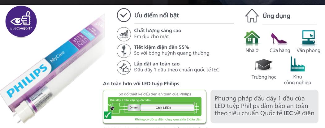 Đặc điểm kỹ thuật Đèn Led Philips Tuýp EcoFit HO Độ Sáng Cao T8